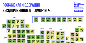 Выздоровевшие от COVID-19. Карта России.