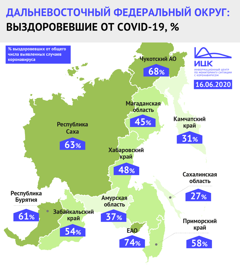 68% пациентов с коронавирусом в Чукотском автономном округе выздоровели 