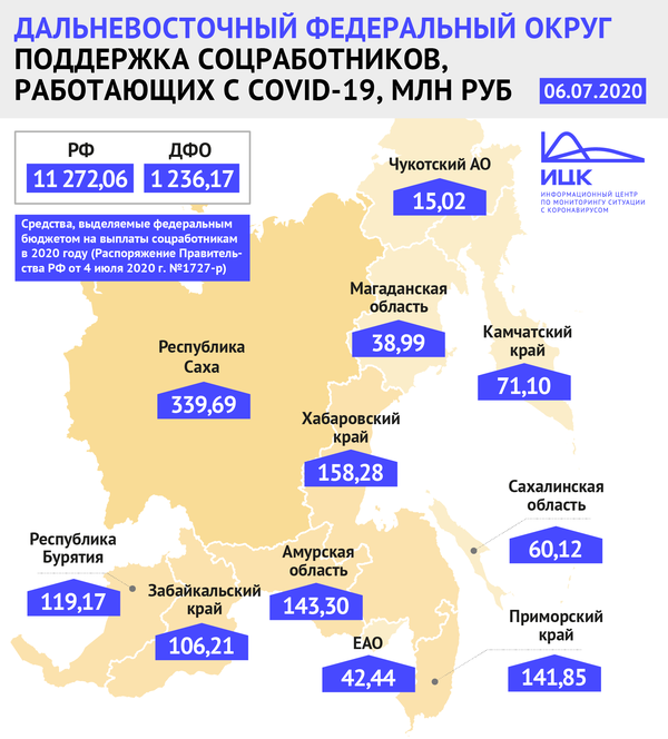 Правительство РФ выделит дополнительные средства на стимулирующие выплаты соцработникам Чукотки за работу в условиях распространения коронавируса