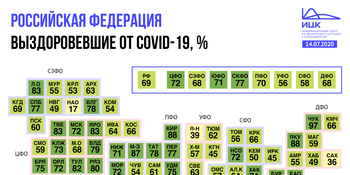 Выздоровевшие от COVID-19 на 15 июля. Карта России.