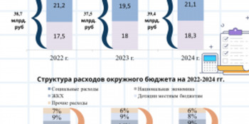 Проект бюджета Чукотки на 2021-2023 годы прошел публичные слушания
