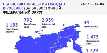 Из каких стран чаще всего возвращались россияне с 24 марта по 6 апреля - Дальневосточный федеральный округ