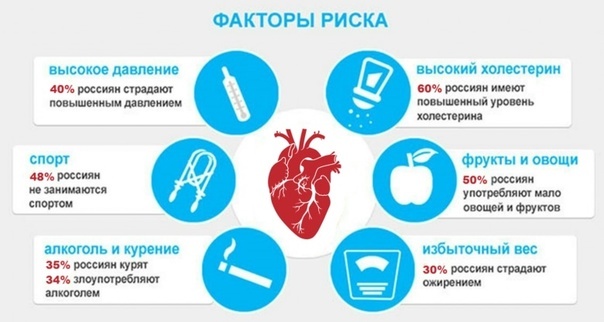 Правила здорового сердца