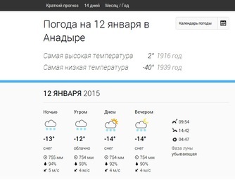 Плюсы и минусы погоды в нашем городе.