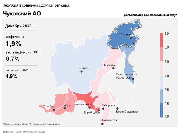 Информационно-аналитический комментарий о динамике цен в Чукотском автономном округе в декабре