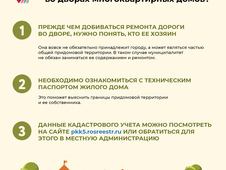 С помощью памяток ОНФ разъяснит, кто должен ремонтировать дороги во дворах
