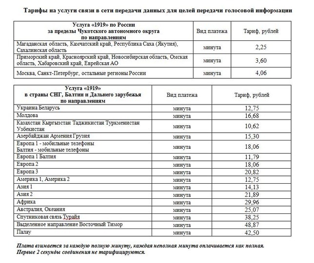 Вниманию абонентов ОАО «Чукоткасвязьинформ»!