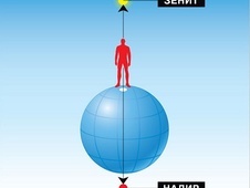 Надир или зенит