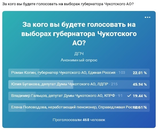 Сравнение опросов и результатов выборов