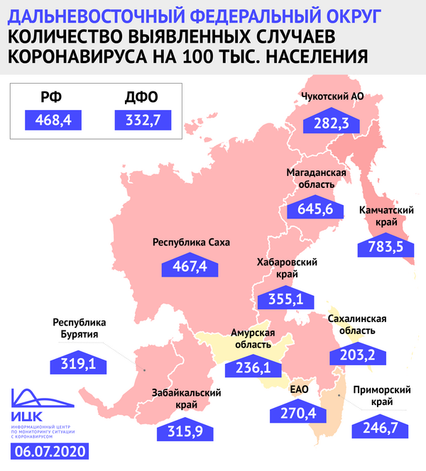 Чукотка занимает седьмое место в ДФО по количеству выявленных заболевших COVID-19 на 100 тыс. населения