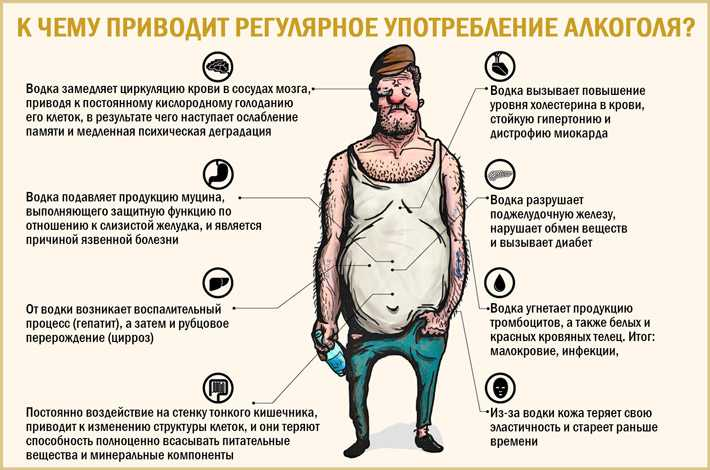 Употребление алкоголя является причиной более чем 200 заболеваний