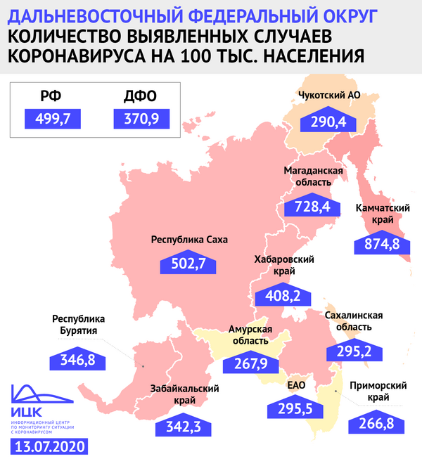 Чукотка занимает девятое место в ДФО по количеству выявленных заболевших COVID-19 на 100 тыс. населения