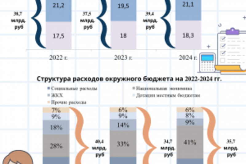 Проект бюджета Чукотки на 2021-2023 годы прошел публичные слушания