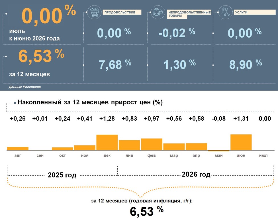ИАМ инфографика Анадырь_07_2026.jpg