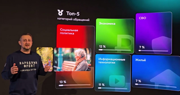 Нейросеть определила ключевые темы обращений жителей Чукотки на "прямую линию" с президентом
