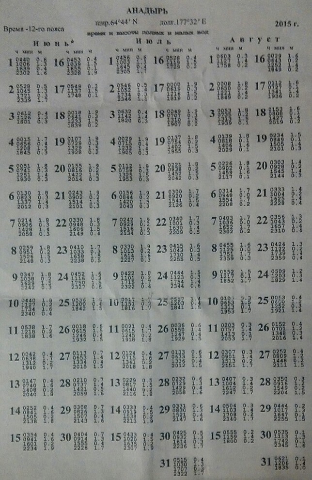 Карта приливов и отливов на 2015 год.
