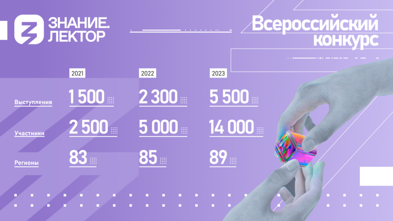 Открыт прием заявок на конкурс лекторов от российского общества «Знание»